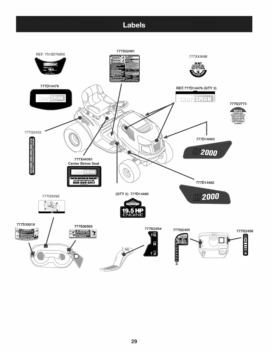 Craftsman 247.28902 User Manual | Page 29 / 92