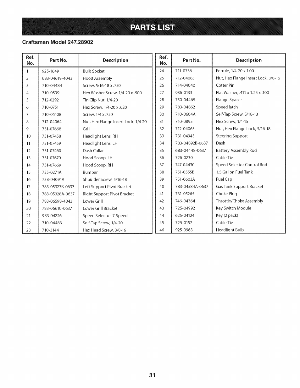 Parts lis | Craftsman 247.28902 User Manual | Page 31 / 92