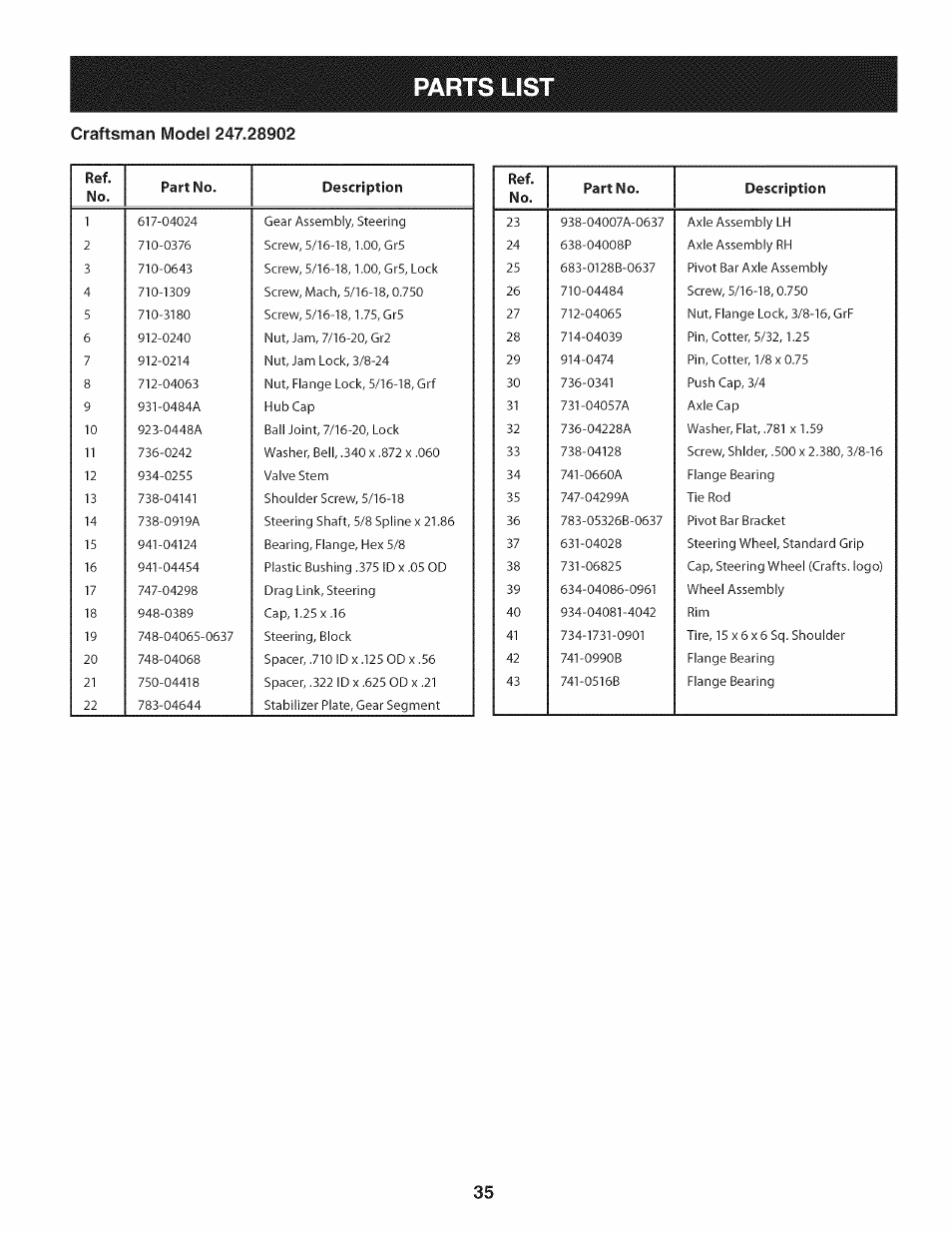 Parts lis | Craftsman 247.28902 User Manual | Page 35 / 92