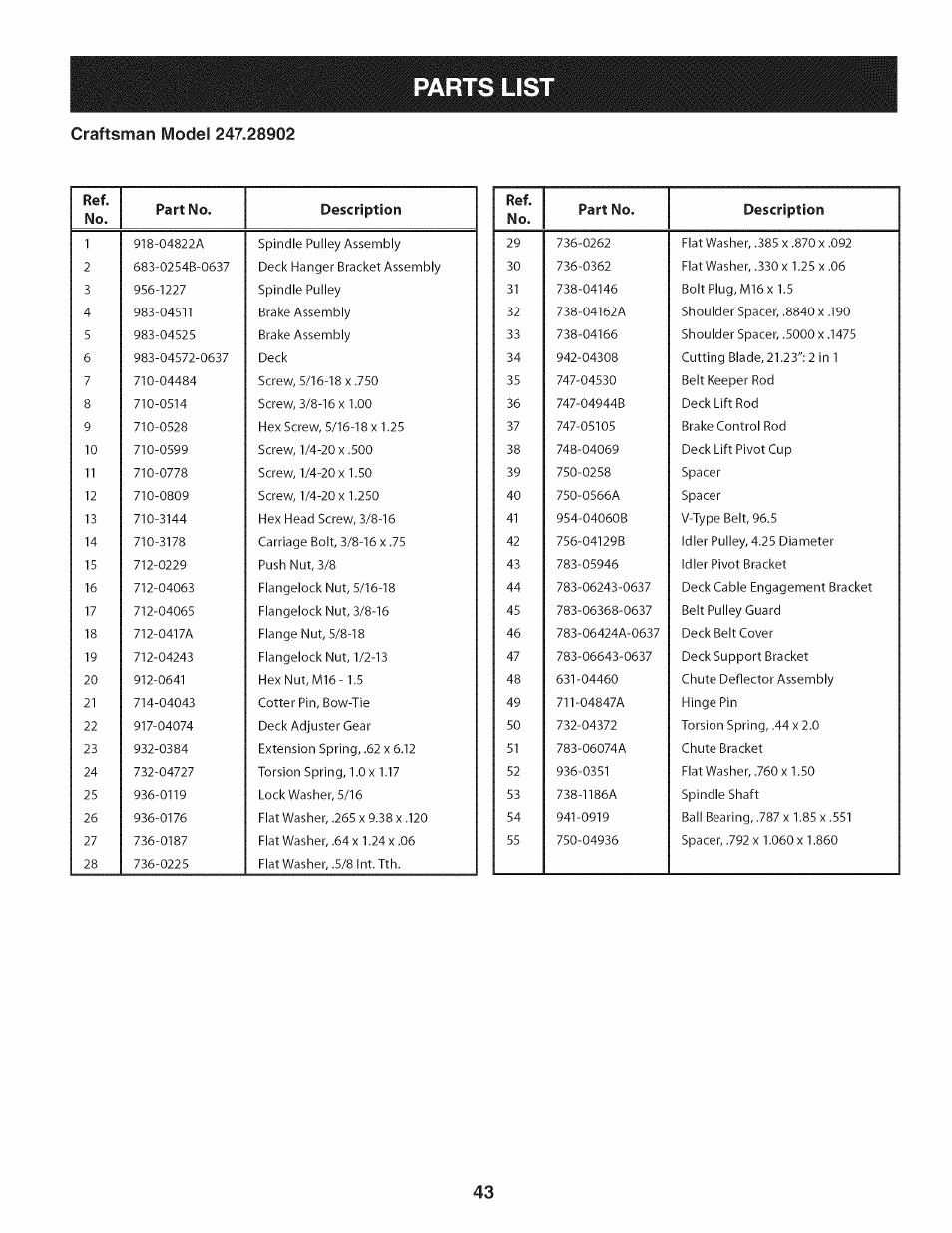 Parts lis | Craftsman 247.28902 User Manual | Page 43 / 92