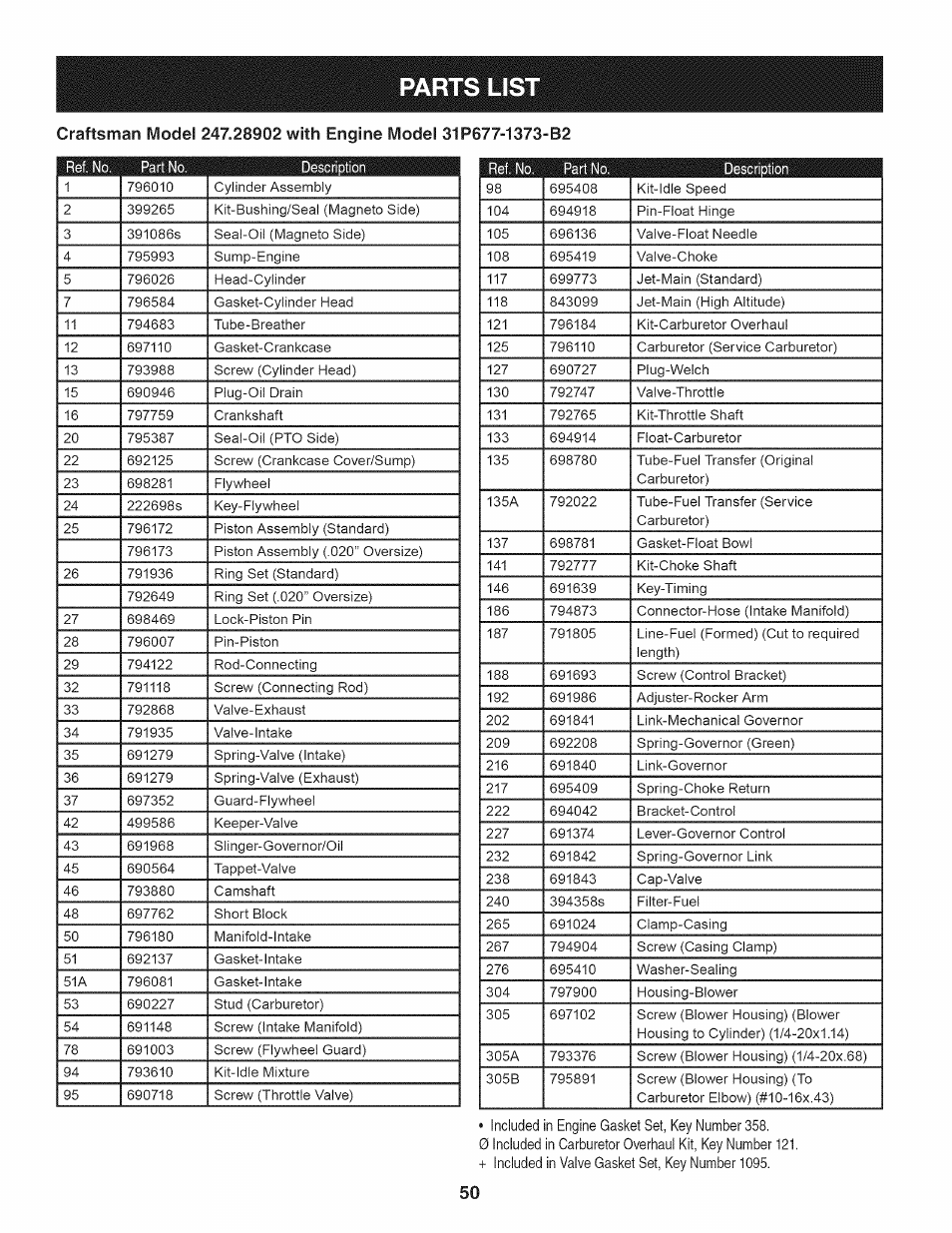 Parts list | Craftsman 247.28902 User Manual | Page 50 / 92