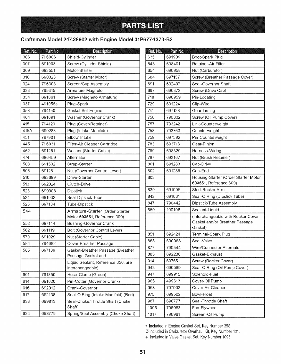 Parts list | Craftsman 247.28902 User Manual | Page 51 / 92