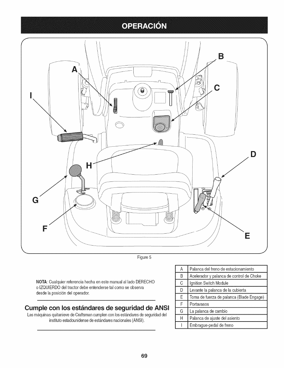 Operacion, Cumple con los estándares de seguridad de ansi | Craftsman 247.28902 User Manual | Page 69 / 92