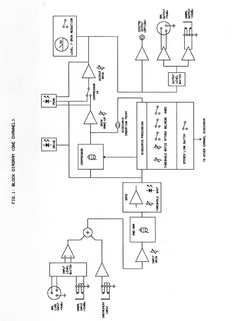 TL Audio 5021 User Manual | Page 4 / 24