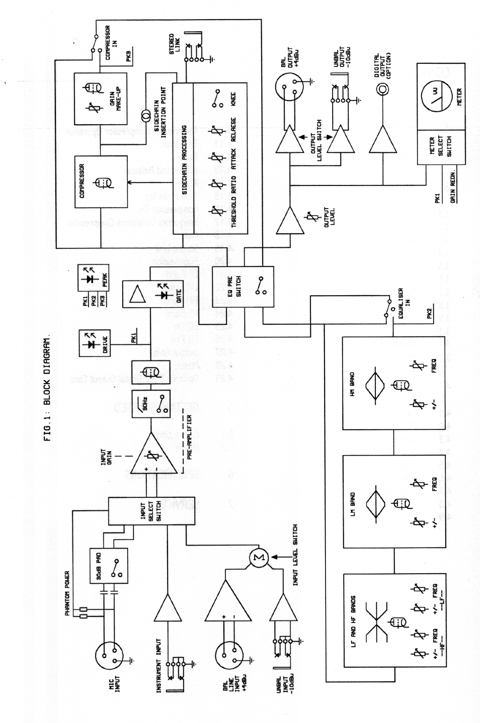 TL Audio 5051 User Manual | Page 3 / 27