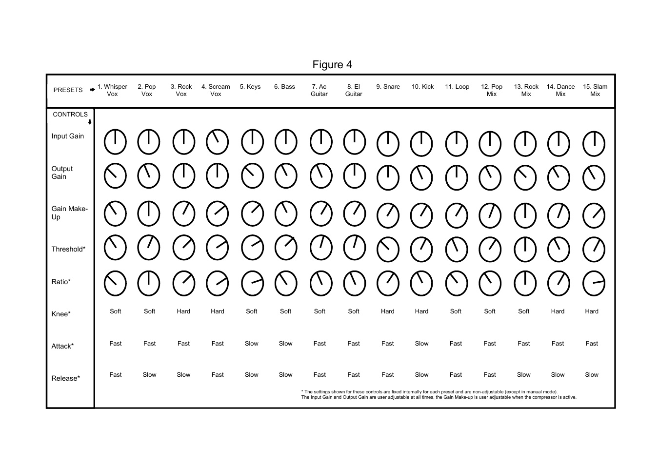 Figure 4 | TL Audio 5060 User Manual | Page 14 / 22