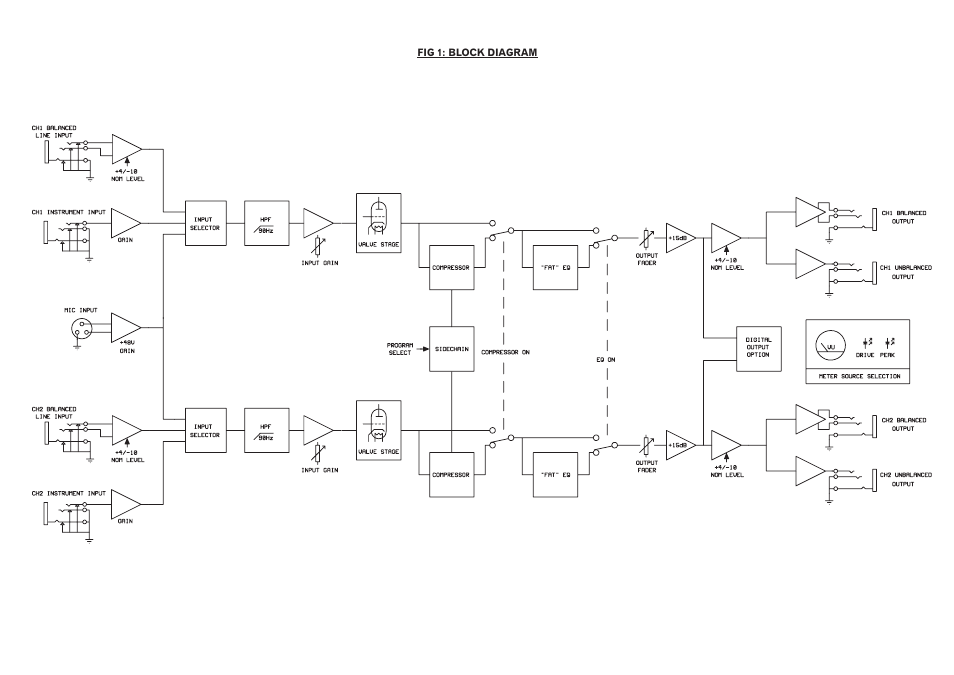 TL Audio 5060 User Manual | Page 3 / 22
