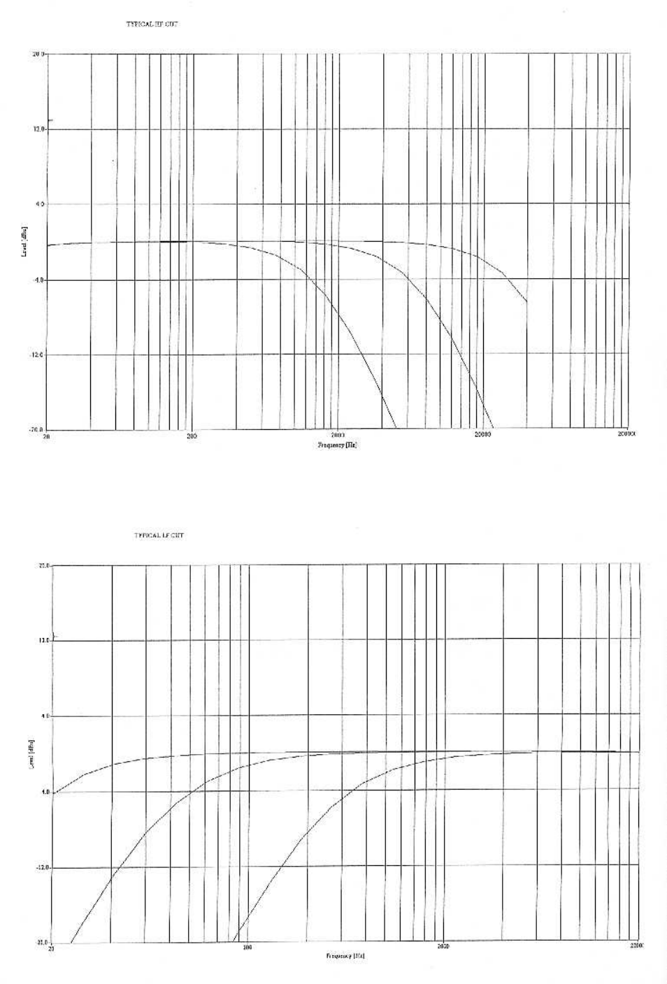 TL Audio EQ-2 User Manual | Page 15 / 19
