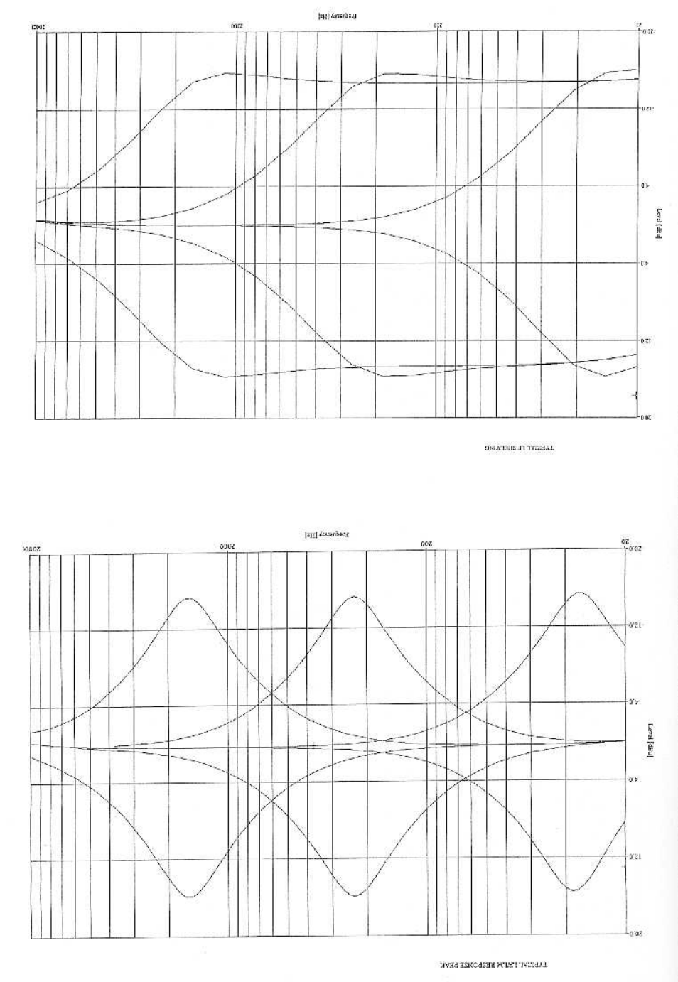 TL Audio EQ-2 User Manual | Page 16 / 19