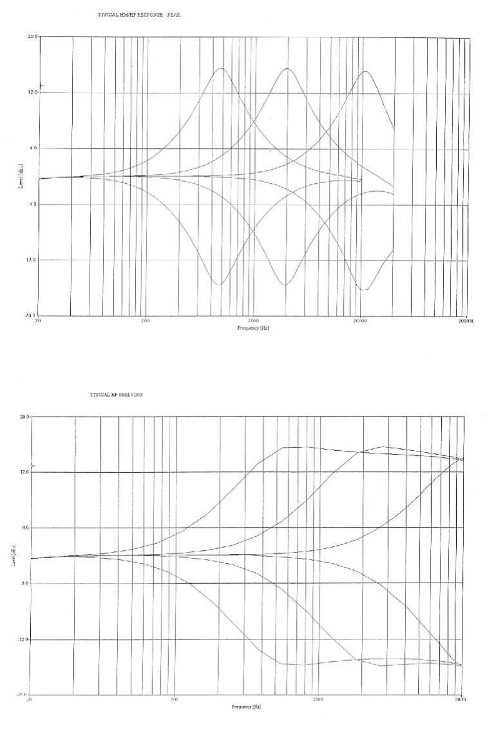 TL Audio EQ-2 User Manual | Page 17 / 19