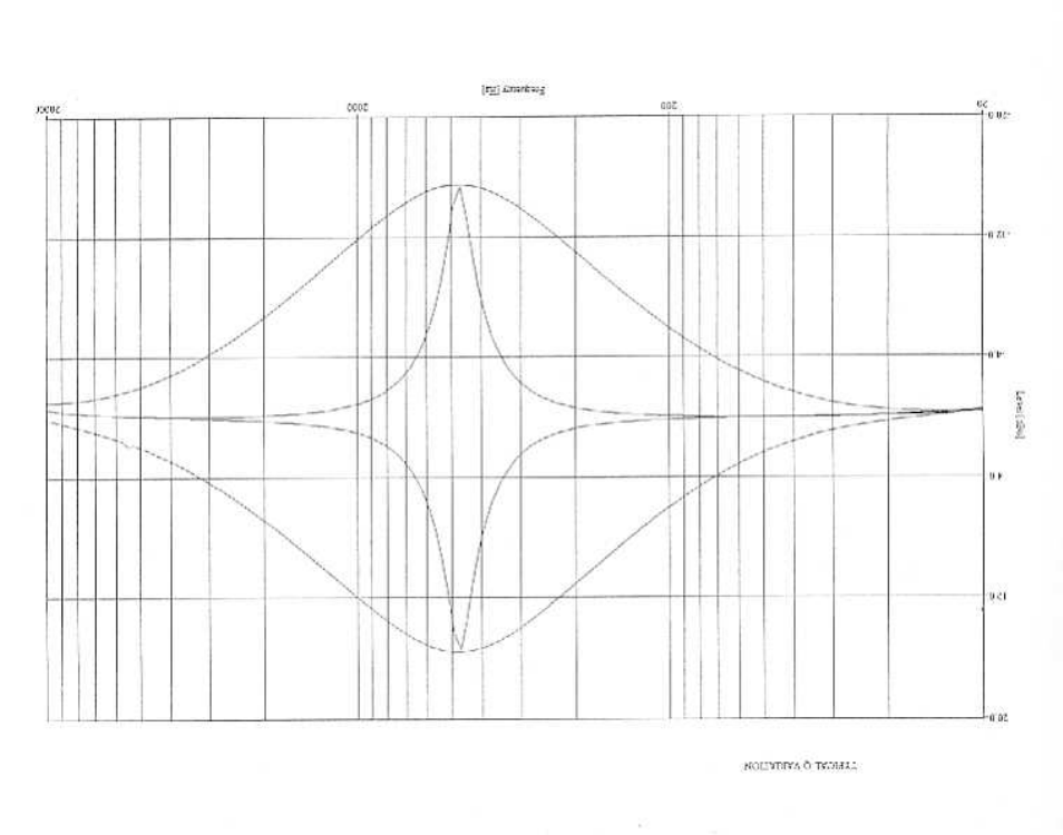 TL Audio EQ-2 User Manual | Page 18 / 19