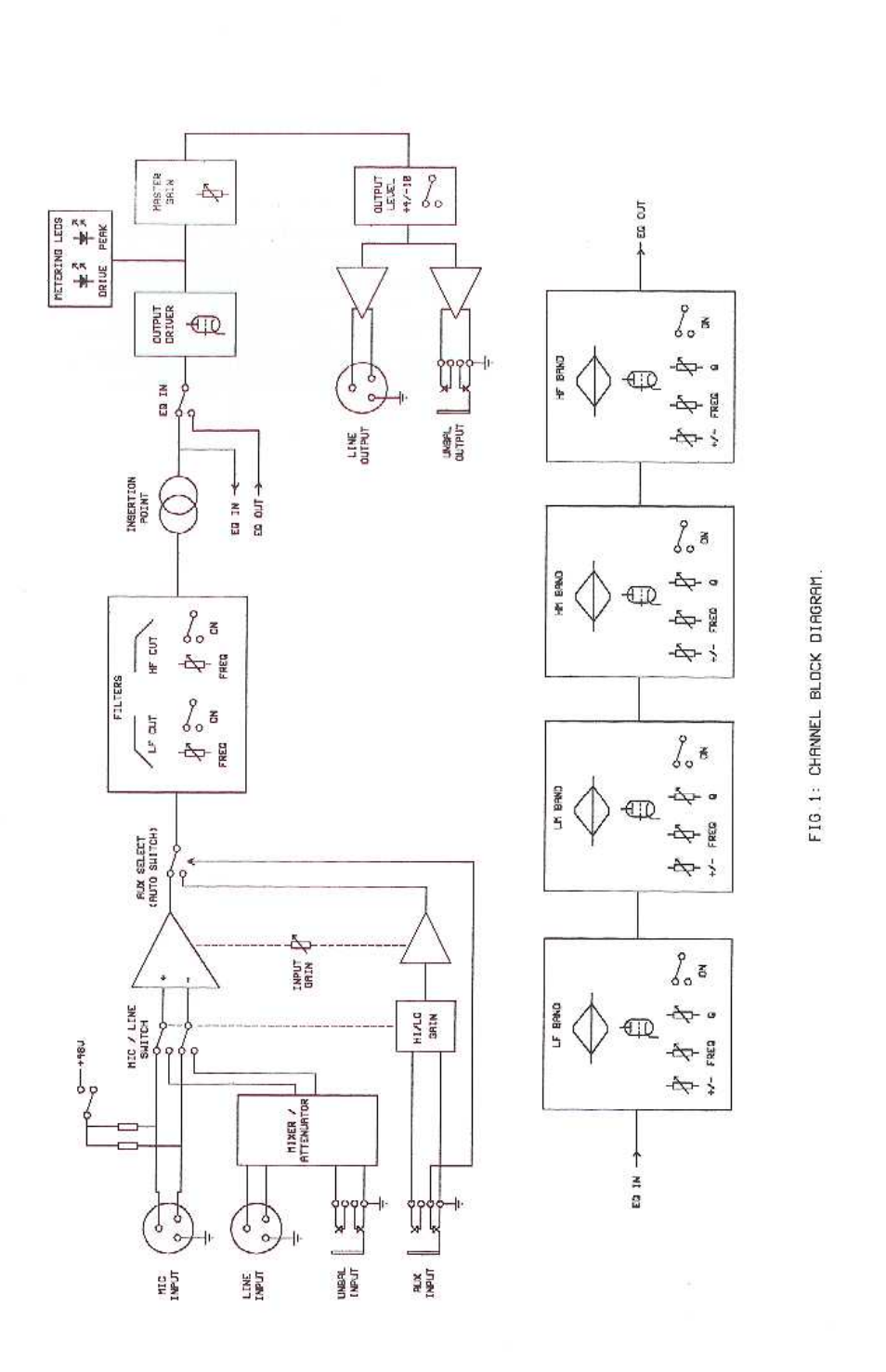 TL Audio EQ-2 User Manual | Page 2 / 19