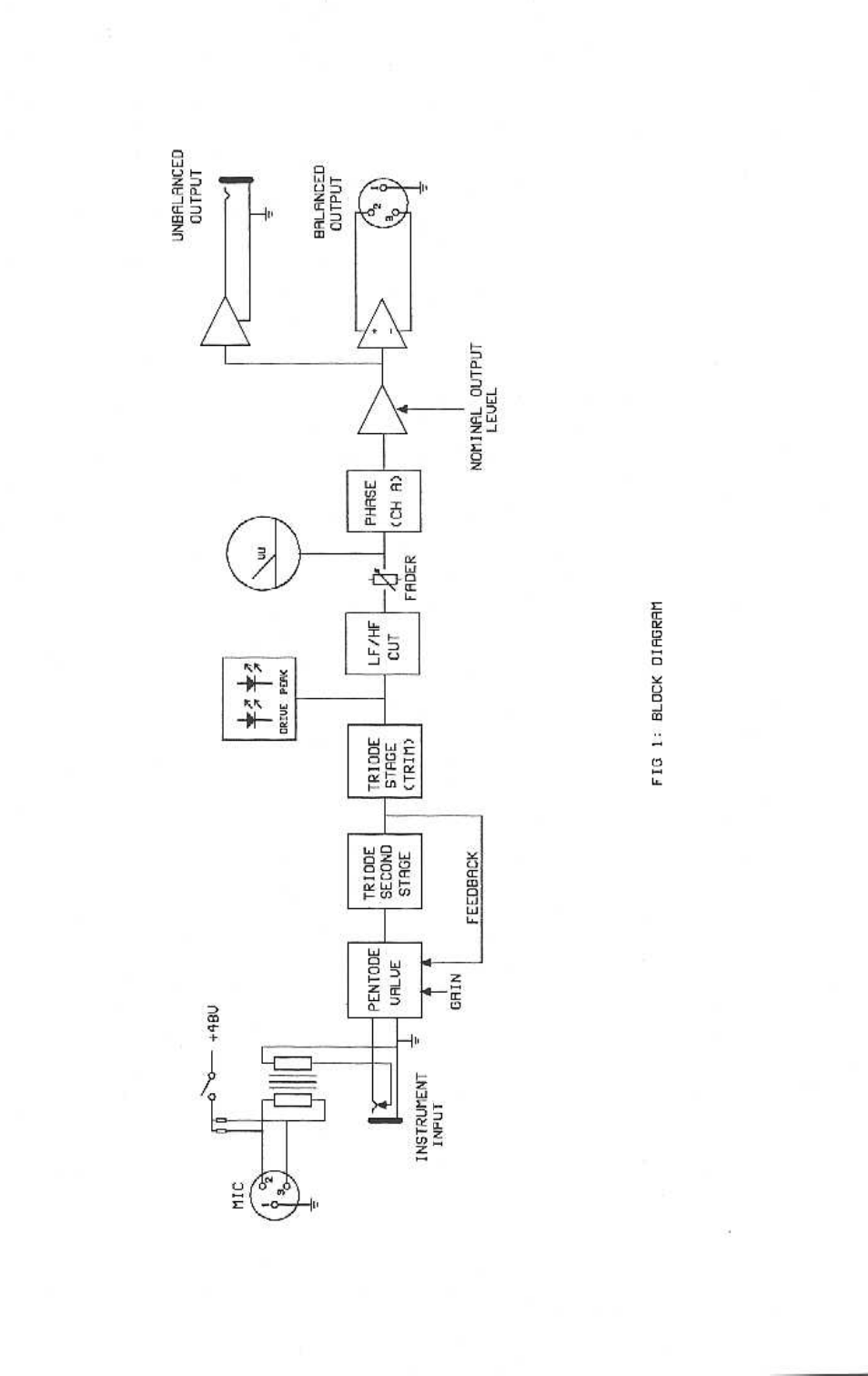 TL Audio PA-1 User Manual | Page 7 / 12