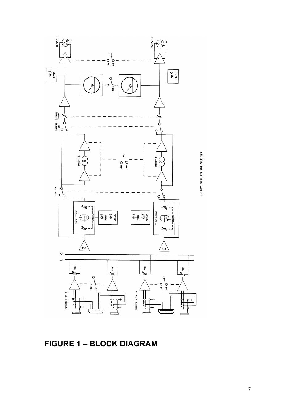 Figure 1 – block diagram | TL Audio A4 User Manual | Page 7 / 15