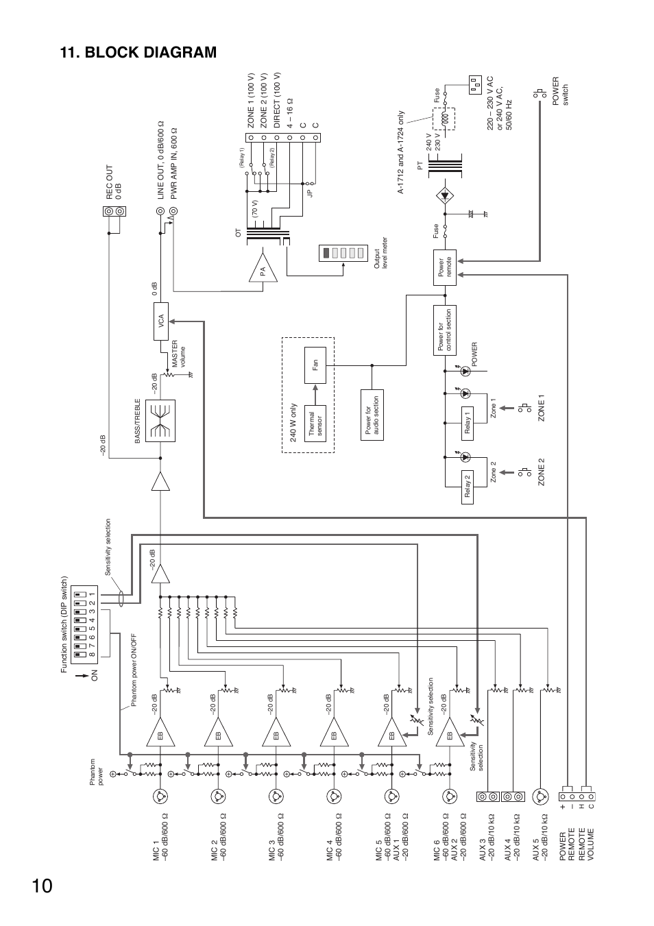 Block diagram | Toa A-1724 User Manual | Page 10 / 12