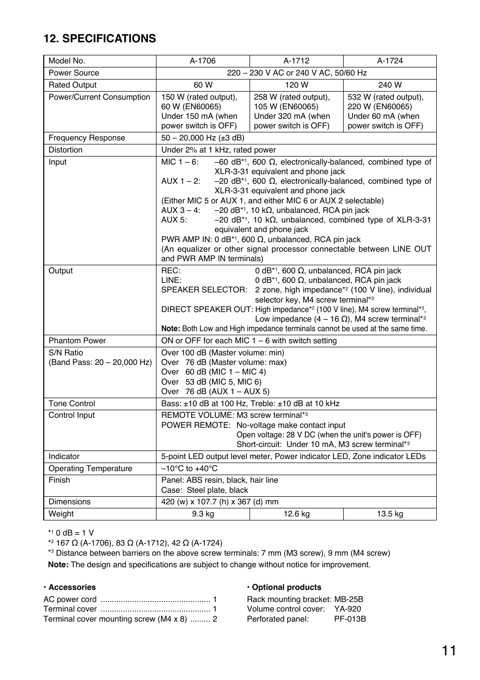 Specifications | Toa A-1724 User Manual | Page 11 / 12