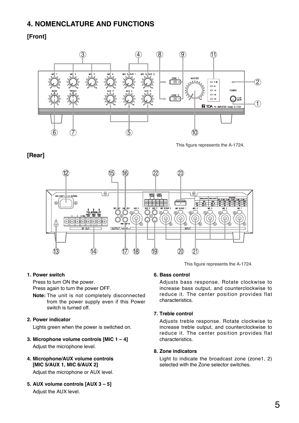 Toa A-1724 User Manual | Page 5 / 12