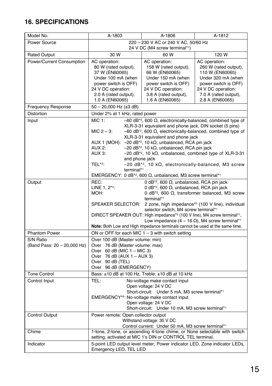Specifications | Toa A-1812 User Manual | Page 15 / 16