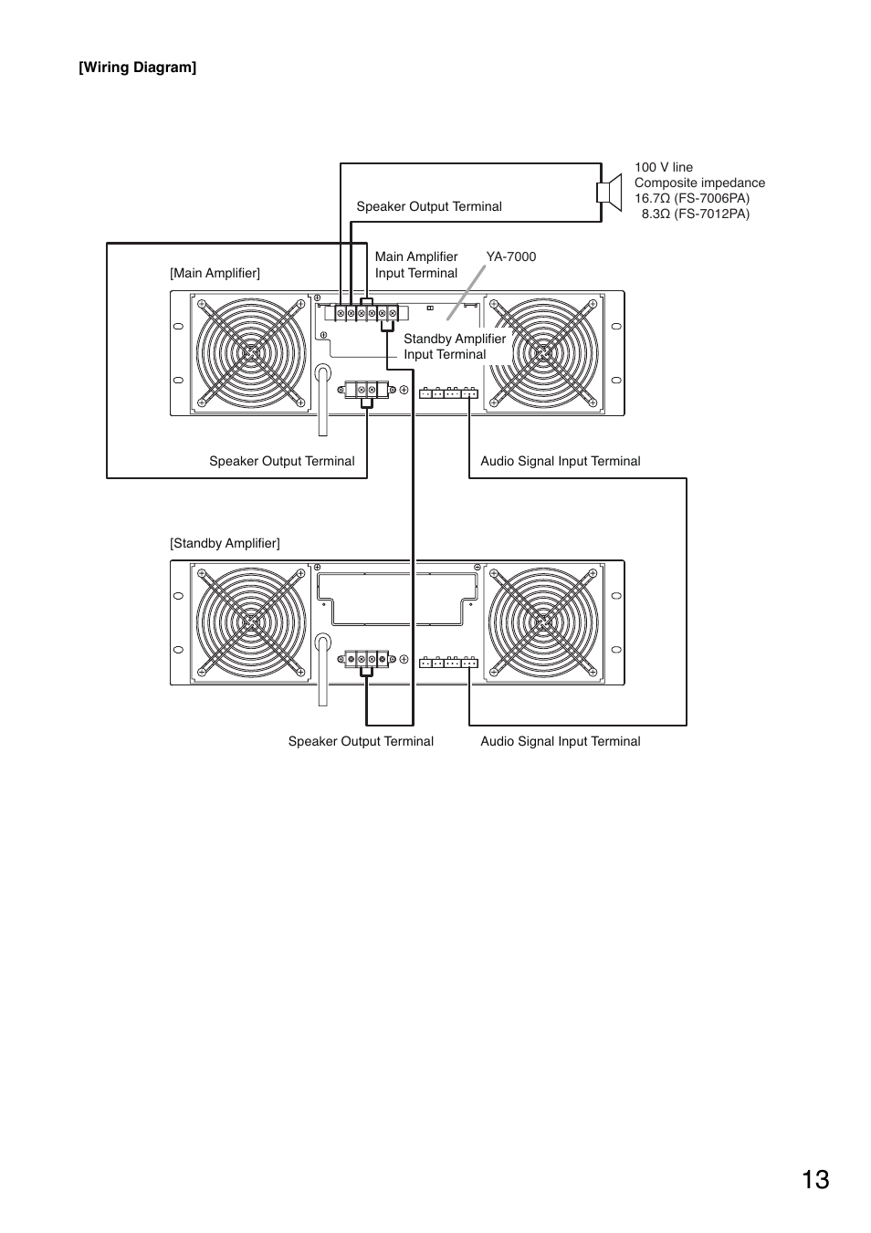 Toa YA-7000 User Manual | Page 13 / 24