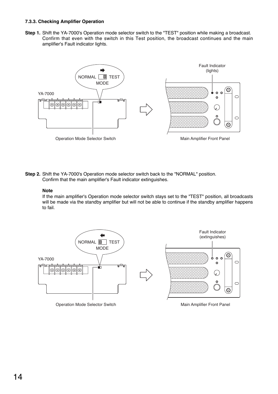 Toa YA-7000 User Manual | Page 14 / 24