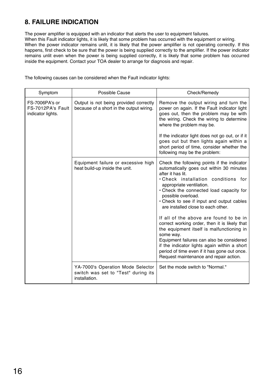 Failure indication | Toa YA-7000 User Manual | Page 16 / 24