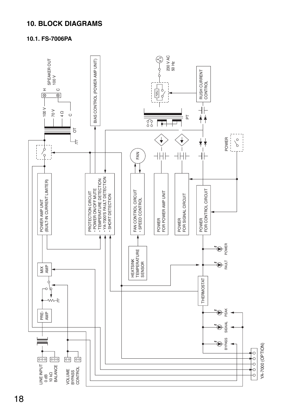 Block diagrams, Fs-7006pa | Toa YA-7000 User Manual | Page 18 / 24