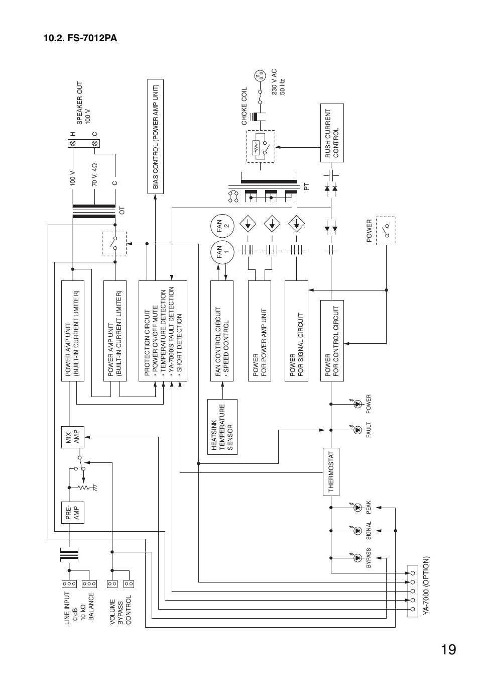Fs-7012pa | Toa YA-7000 User Manual | Page 19 / 24
