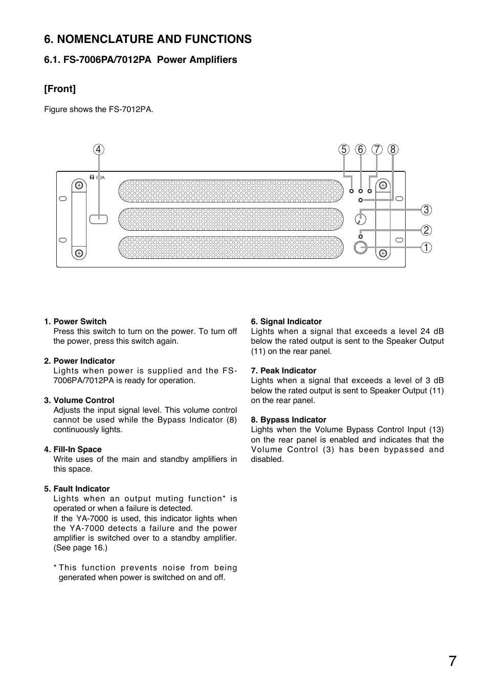 Nomenclature and functions | Toa YA-7000 User Manual | Page 7 / 24