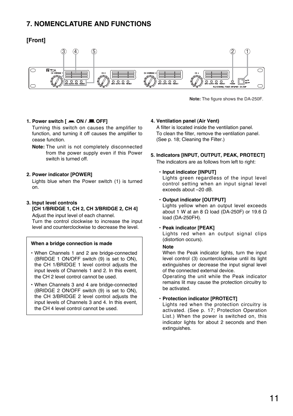 Nomenclature and functions | Toa DA-250FH CU User Manual | Page 11 / 24