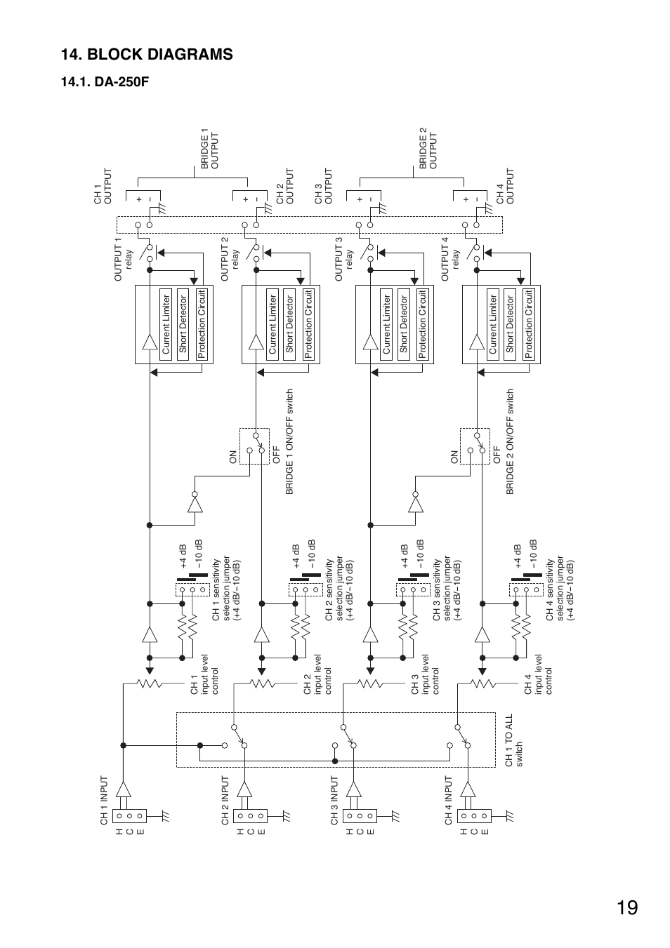 Block diagrams, Da-250f | Toa DA-250FH CU User Manual | Page 19 / 24