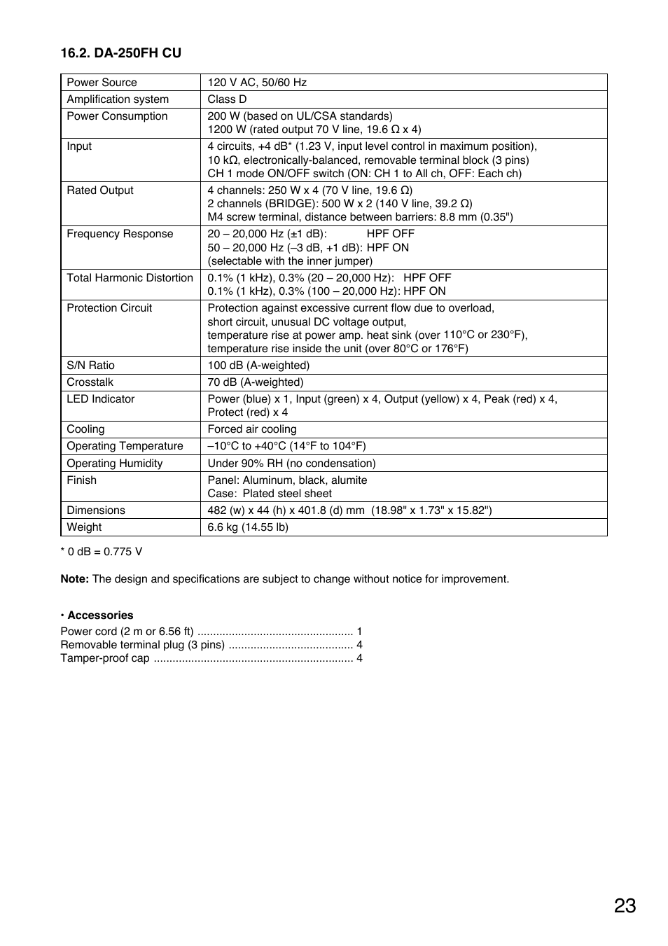 Toa DA-250FH CU User Manual | Page 23 / 24