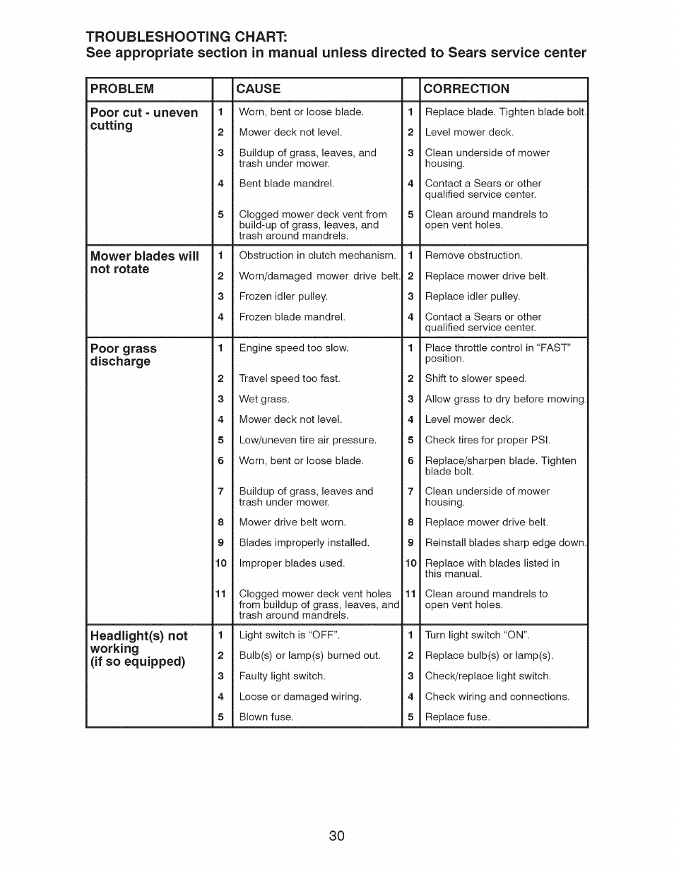 Craftsman 917.28924 User Manual | Page 30 / 64