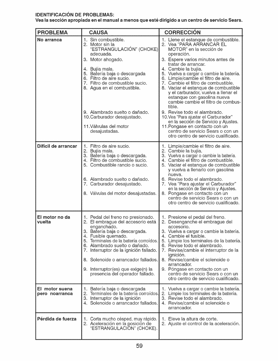 No arranca, El motor no da, Pérdida de fuerza | Craftsman 917.28924 User Manual | Page 59 / 64