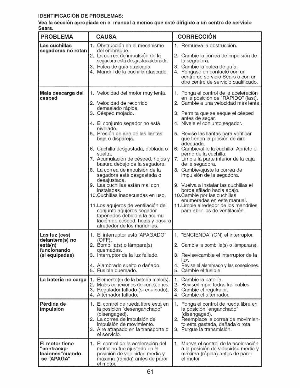 Identificación de problemas, Las cuchillas segadoras no rotan, Mala descarga del césped | Pérdida de impulsión | Craftsman 917.28924 User Manual | Page 61 / 64