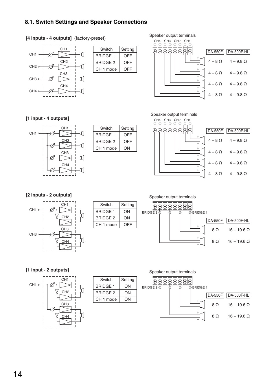 Switch settings and speaker connections | Toa DA-500F-HL CU User Manual | Page 14 / 24