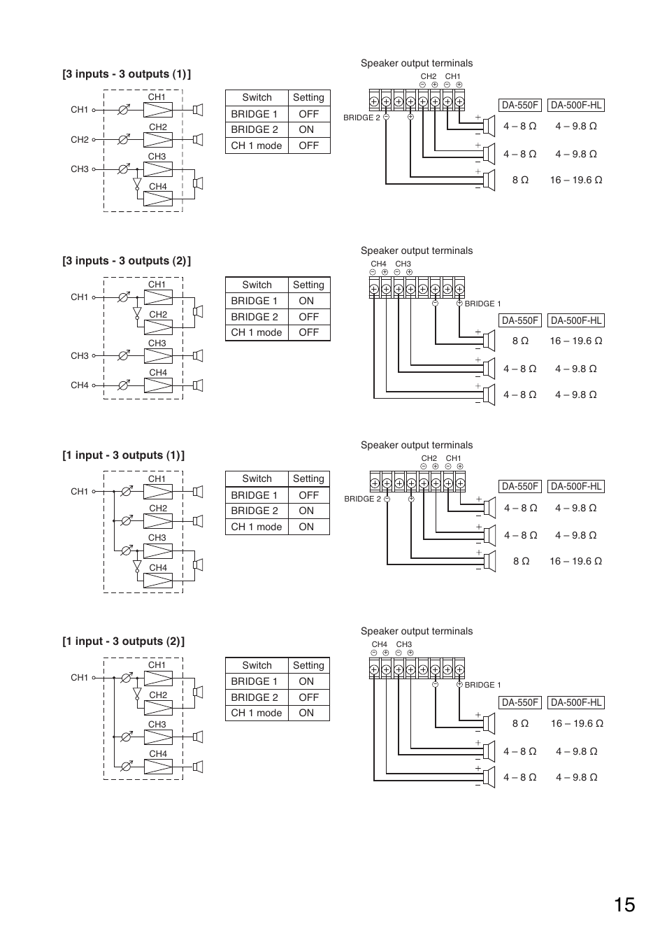 Toa DA-500F-HL CU User Manual | Page 15 / 24