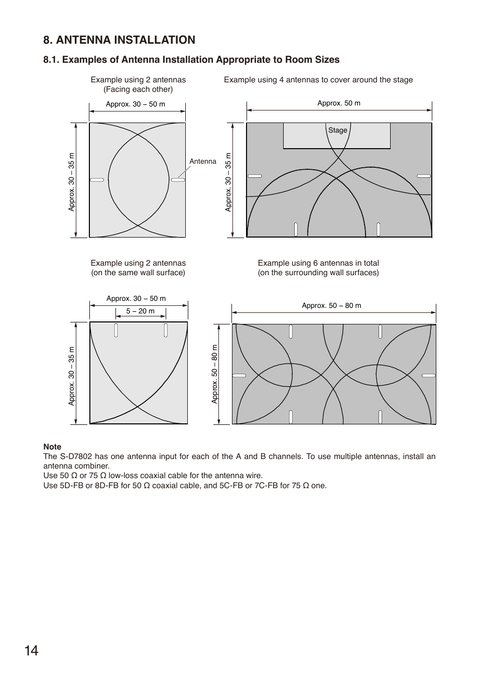 Antenna installation, E p. 14 | Toa S-D7802 User Manual | Page 14 / 40