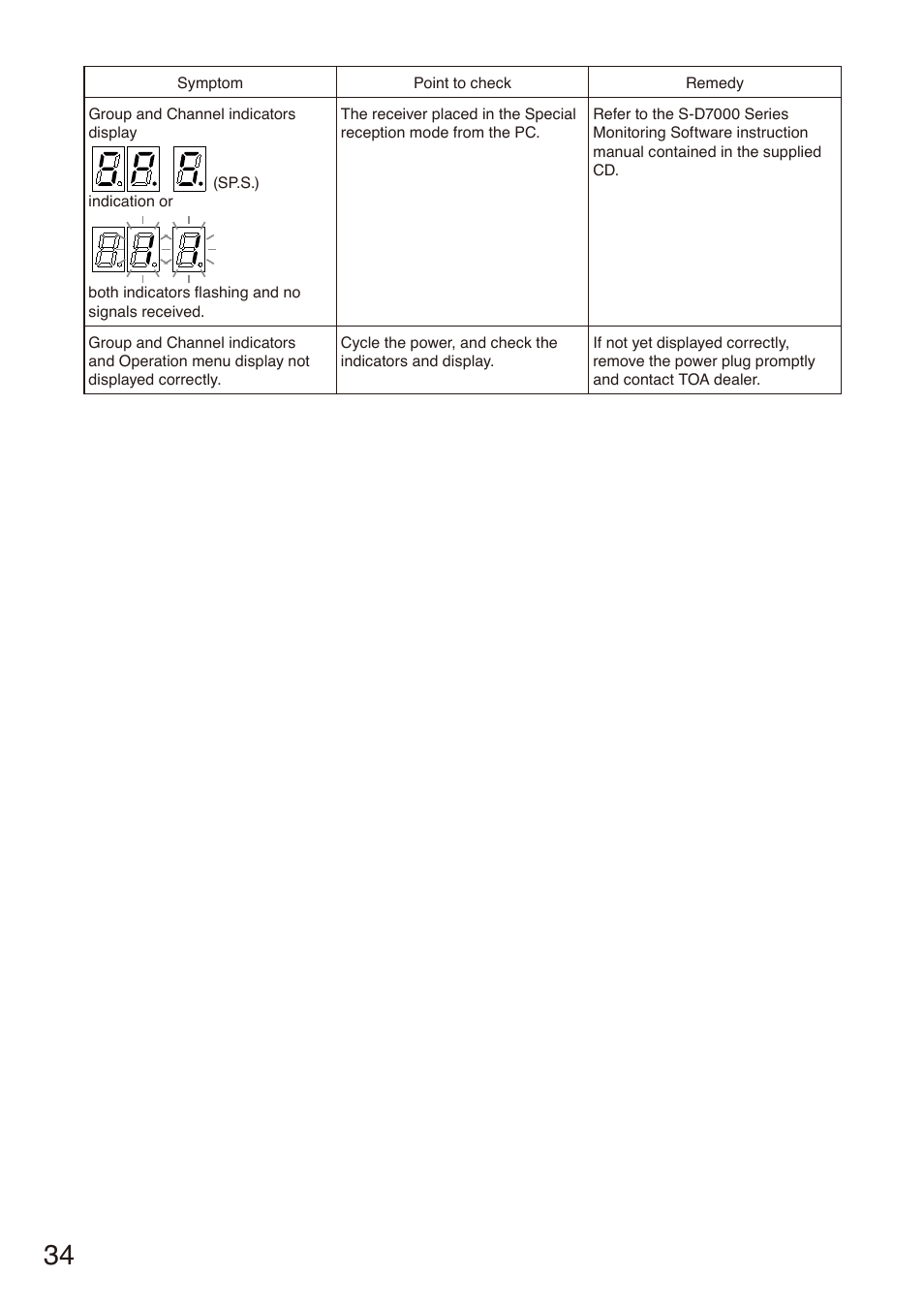 Toa S-D7802 User Manual | Page 34 / 40