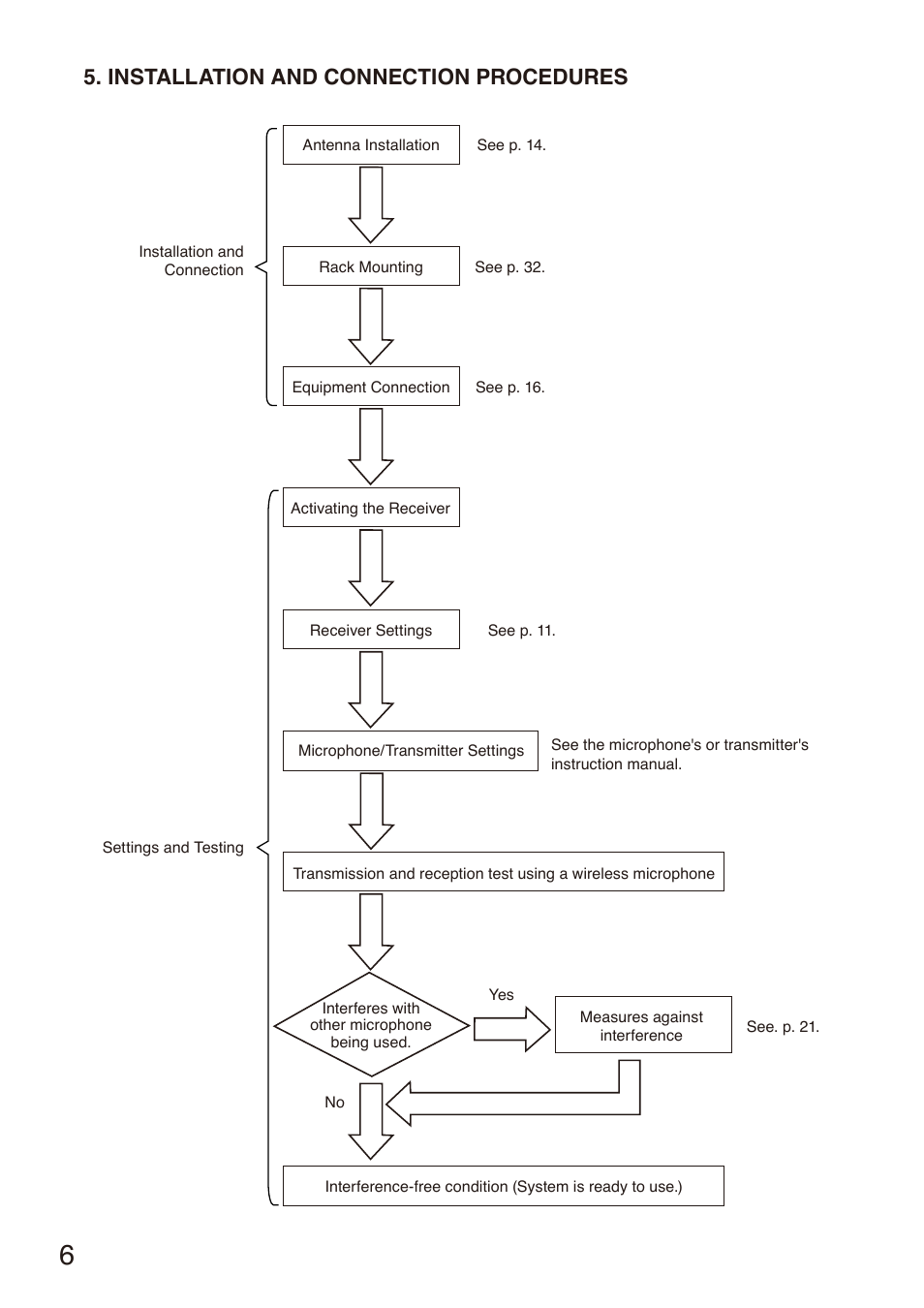 Installation and connection procedures | Toa S-D7802 User Manual | Page 6 / 40