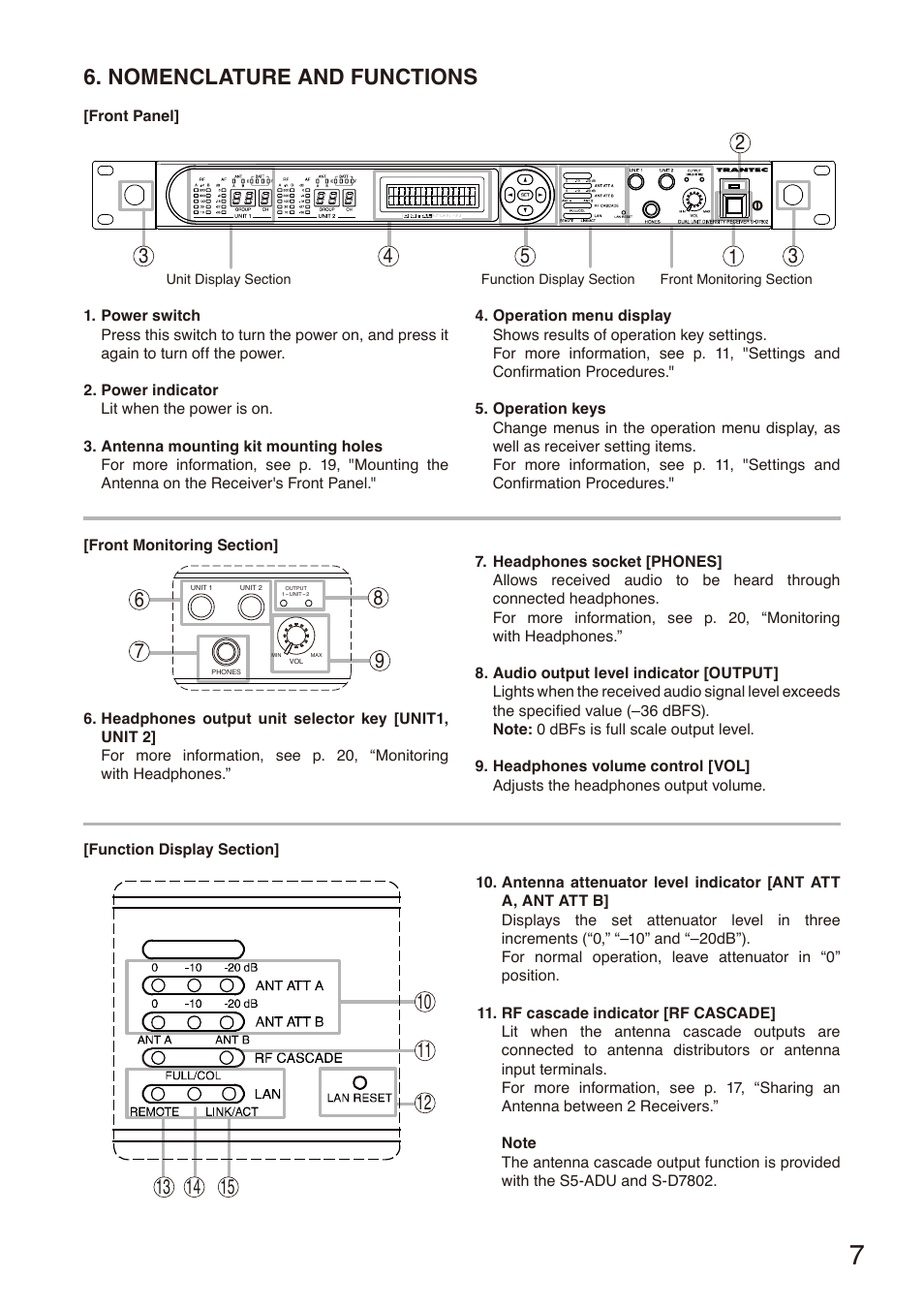 Nomenclature and functions | Toa S-D7802 User Manual | Page 7 / 40