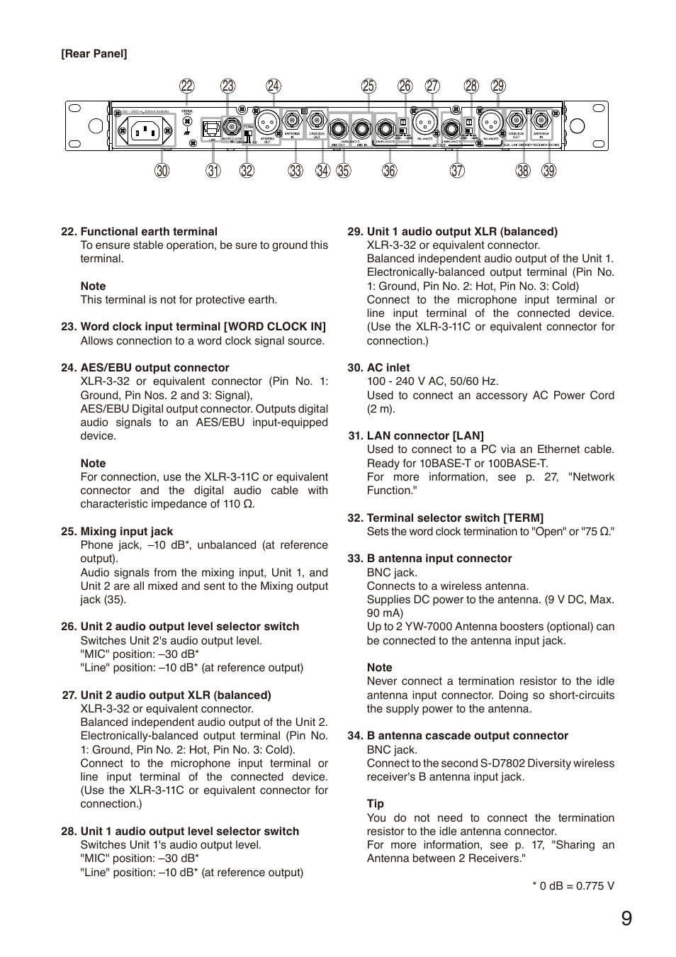 Toa S-D7802 User Manual | Page 9 / 40