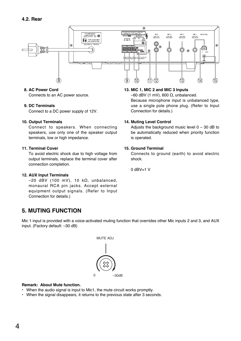 Muting function | Toa A-230 HV User Manual | Page 4 / 8