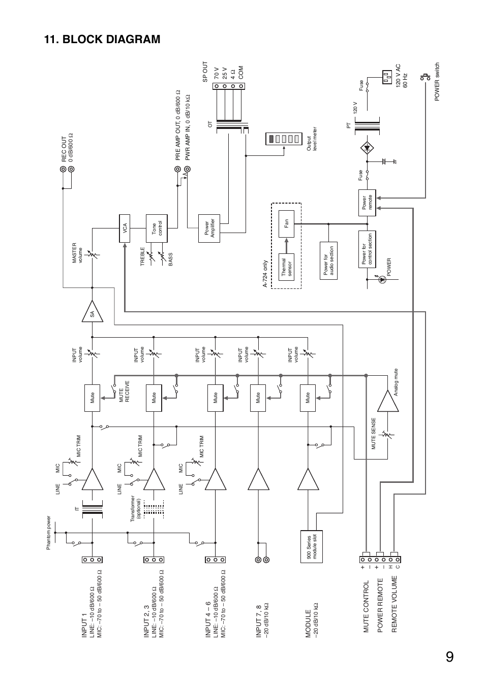 Block diagram | Toa A-724 User Manual | Page 9 / 12