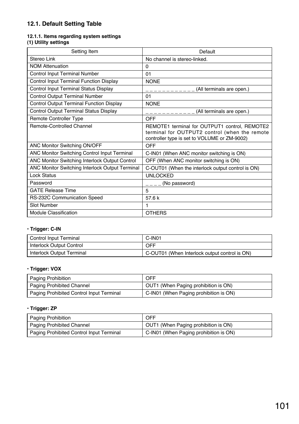 Default setting table, Items regarding system settings | Toa A-9240SHM2 User Manual | Page 101 / 163