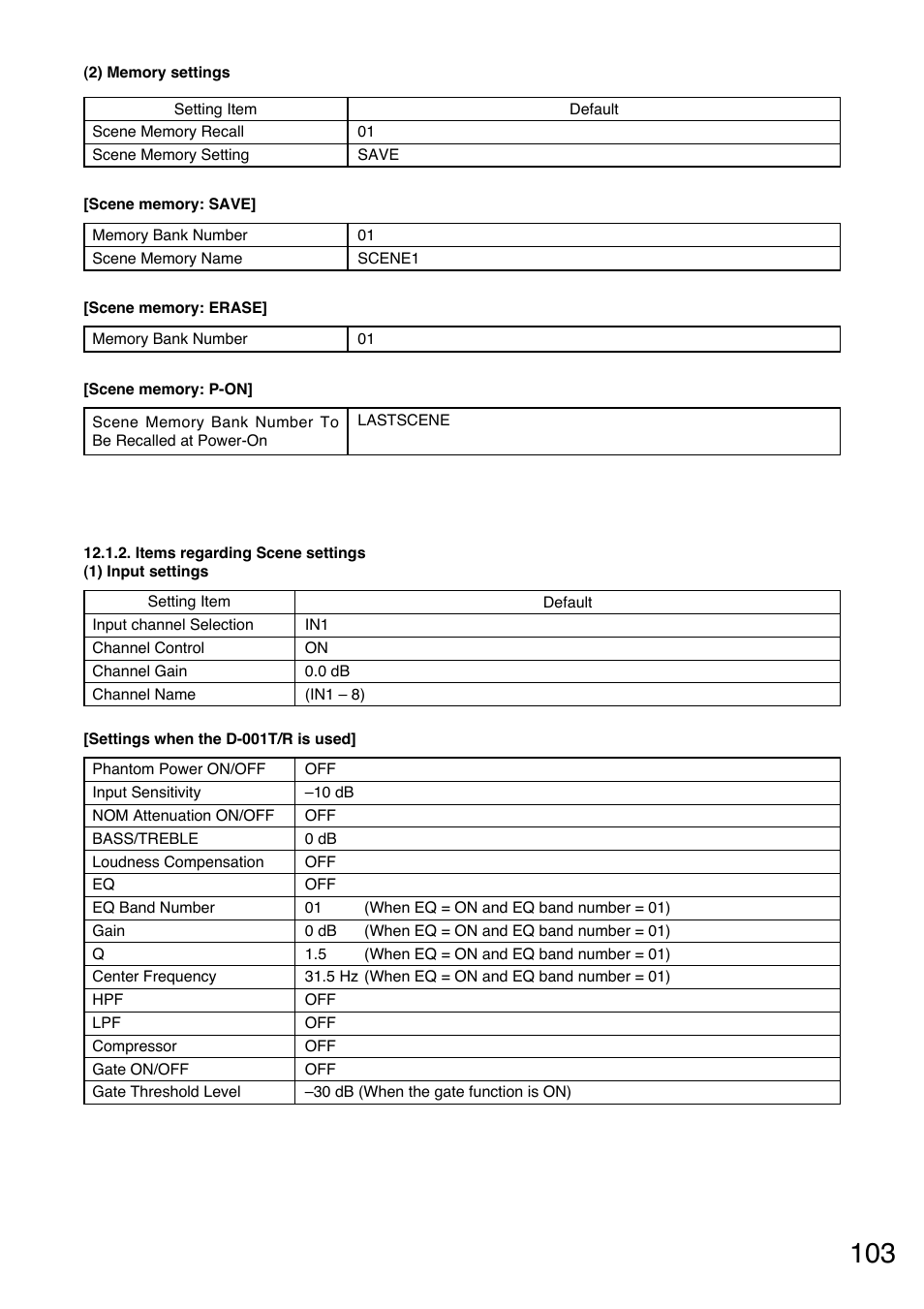 Items regarding scene settings | Toa A-9240SHM2 User Manual | Page 103 / 163