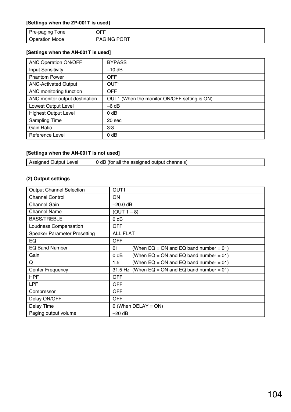 Toa A-9240SHM2 User Manual | Page 104 / 163