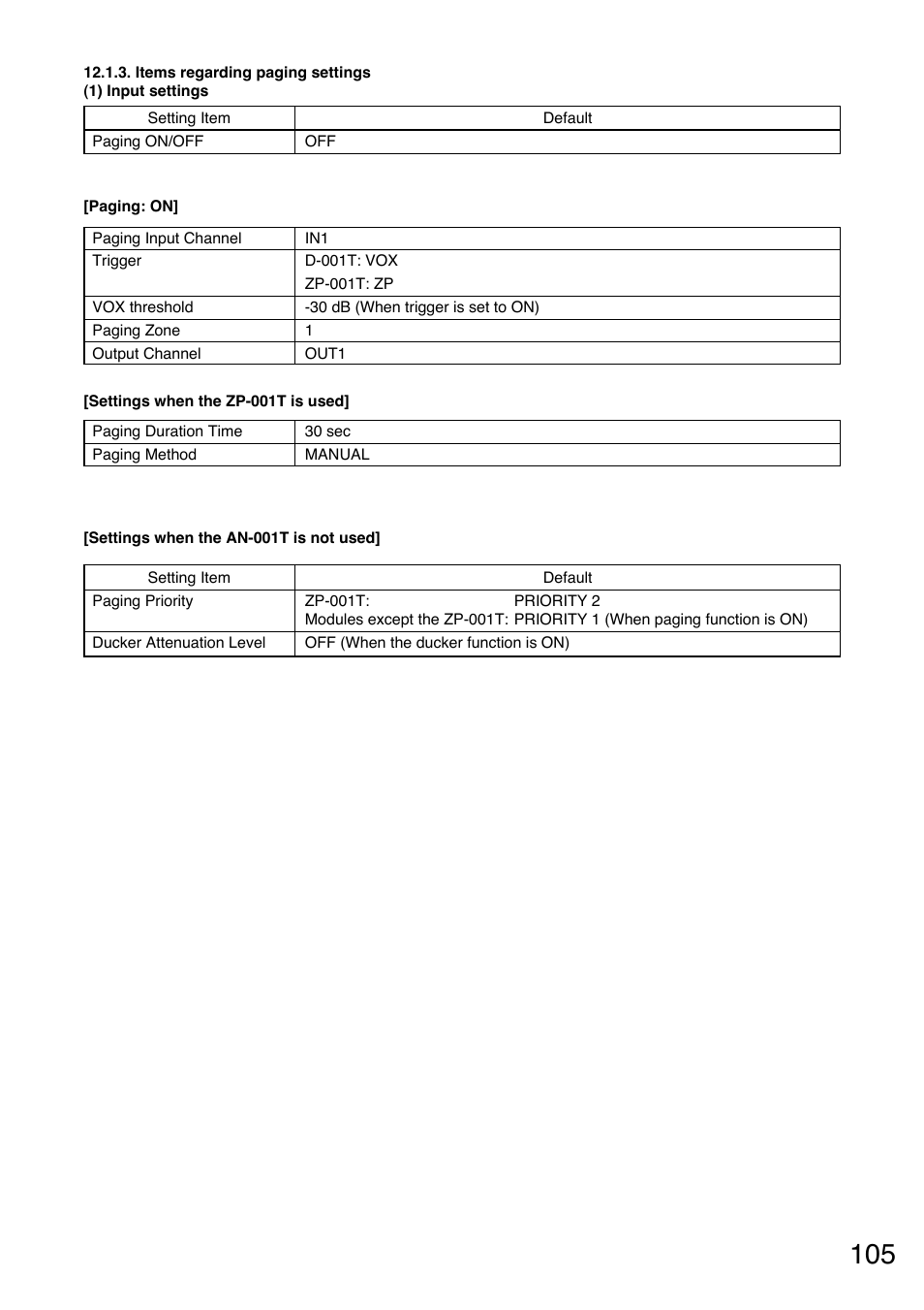 Items regarding paging settings | Toa A-9240SHM2 User Manual | Page 105 / 163