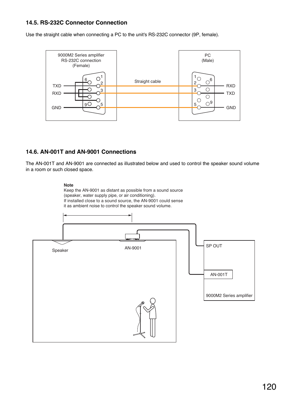 Rs-232c connector connection | Toa A-9240SHM2 User Manual | Page 120 / 163