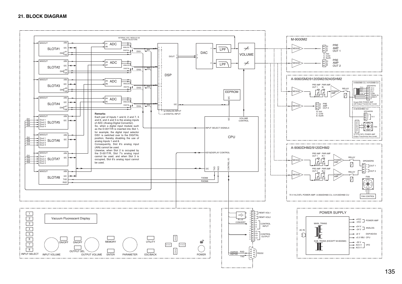 Block diagram, Or can be used, P. 135 "remarks | While they, Slot#1, Slot#2, Slot#3, Slot#4, Slot#5, Slot#6 | Toa A-9240SHM2 User Manual | Page 135 / 163