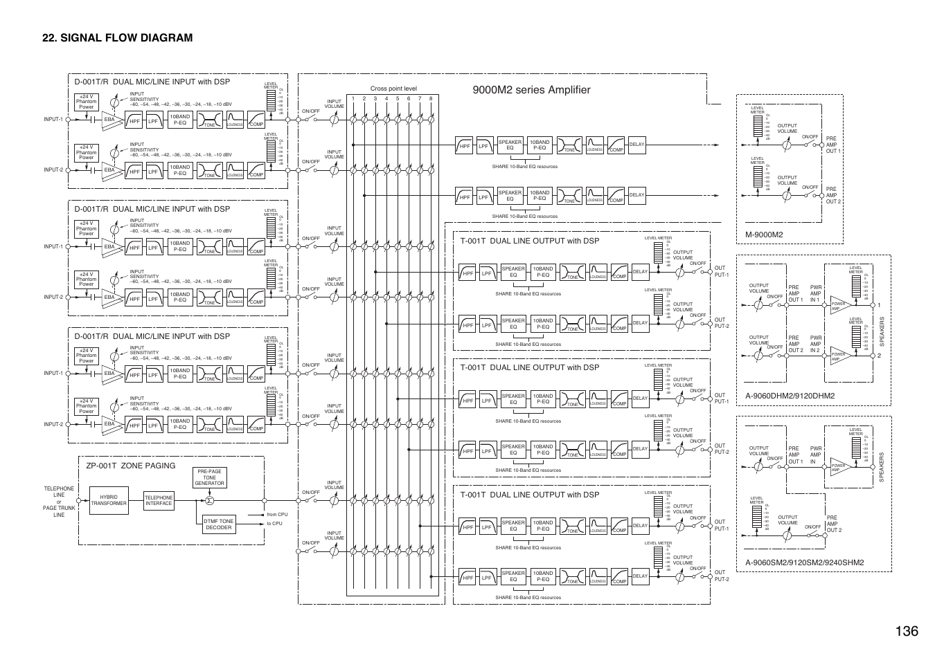 Signal flow diagram, D-001t/r dual mic/line input with dsp | Toa A-9240SHM2 User Manual | Page 136 / 163